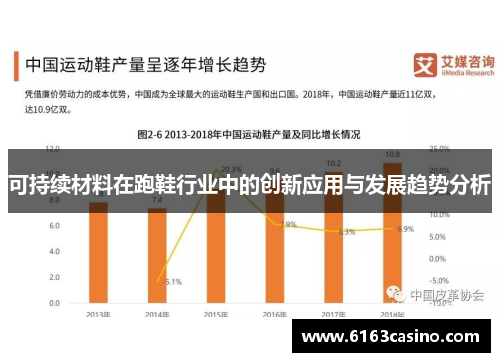 可持续材料在跑鞋行业中的创新应用与发展趋势分析