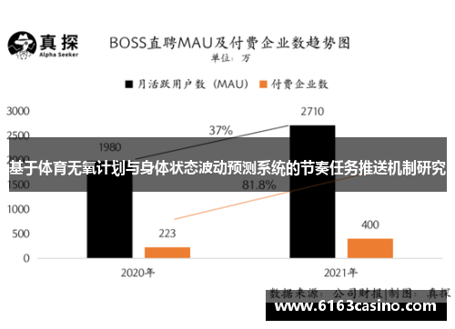 基于体育无氧计划与身体状态波动预测系统的节奏任务推送机制研究