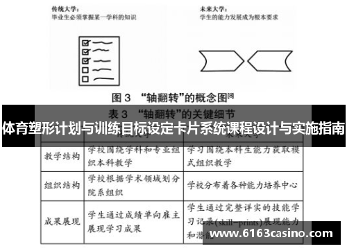 体育塑形计划与训练目标设定卡片系统课程设计与实施指南