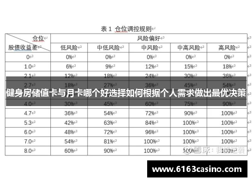 健身房储值卡与月卡哪个好选择如何根据个人需求做出最优决策
