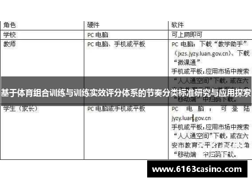 基于体育组合训练与训练实效评分体系的节奏分类标准研究与应用探索