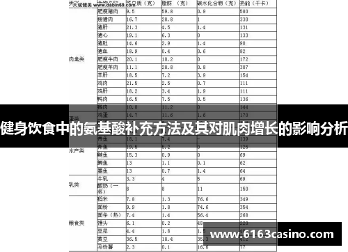 健身饮食中的氨基酸补充方法及其对肌肉增长的影响分析